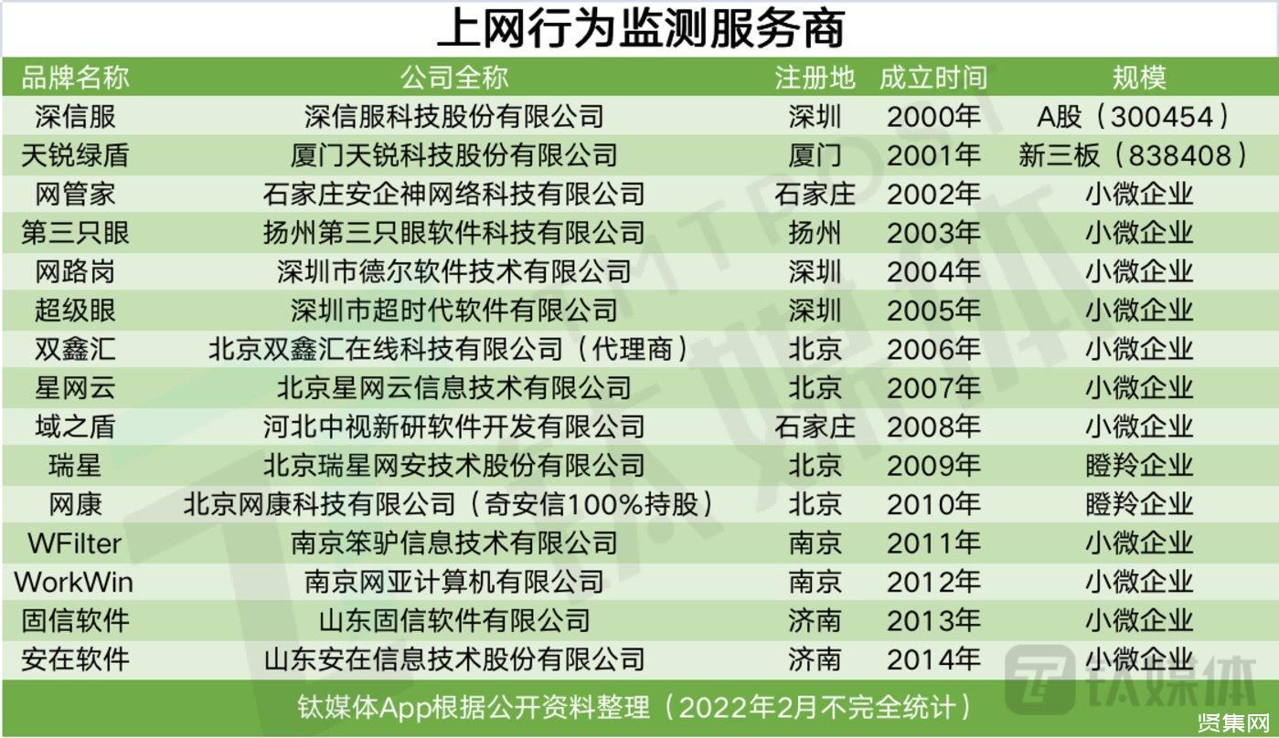 "监控员工上网"的是非曲折【深度分析】-贤集网