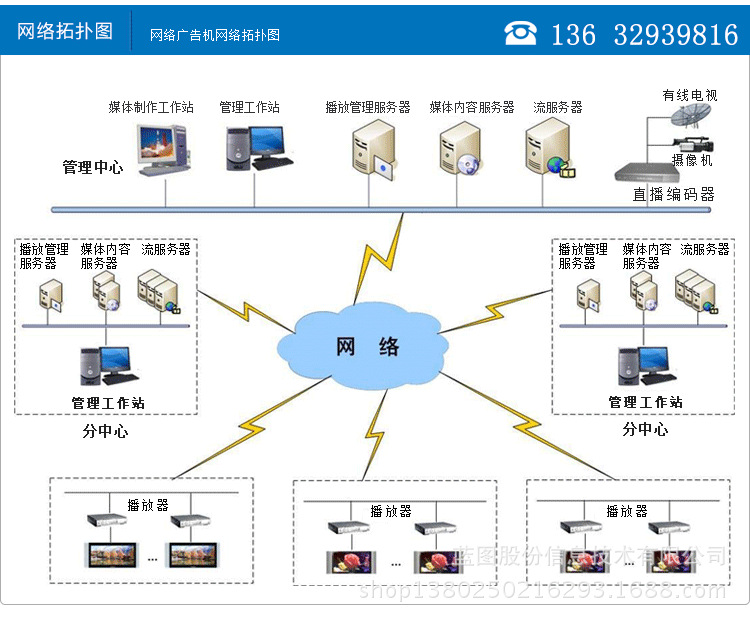 【供应15寸网络版车载广告机】价格,厂家,图片,广告机,深圳大为世纪科
